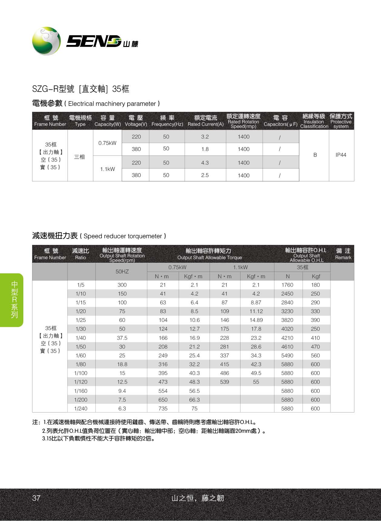 1460818055350300.jpg SZG35-R.jpg